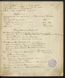 Teki Wojciecha Kętrzyńskiego, T. XI, zeszyt c