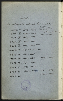 Indeks do rękopisów zapisków sądowych Kościerskich